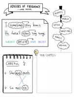 Aperçu - Feuilles d'exercices - Adverbs of Frequency & Word Order - Sketchnotes - Page 1