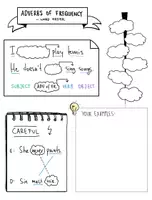 Aperçu - Feuilles d'exercices - Adverbs of Frequency & Word Order - Sketchnotes - Page 2