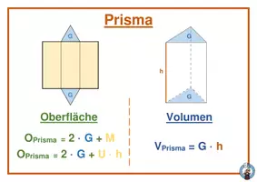 Vorschau - Poster - Merkplakate Geometrie - Körper - Deckblatt