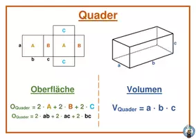 Vorschau - Poster - Merkplakate Geometrie - Körper - Seite 3