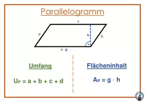 Vorschau - Poster - Merkplakate Geometrie - Flächen - Seite 2