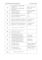 Vorschau - Lehrpläne/Lehrermaterial - Jahresplanung RELIGION (2. Schulstufe) - Seite 2