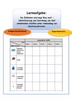 Vorschau - Stundenentwürfe - Die Etiketten sind weg! Was nun? – Identifizierung und Zuordnung von fünf unbekannten Stoffen unter Anwendung von Stoffsteckbriefen. - Deckblatt