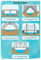 Vorschau - Poster - Mini-Wortspeicher Sachunterricht: Bundle - Seite 3