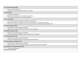 Vorschau - Lehrpläne/Lehrermaterial - Sequenzplanung/ Reihenplanung: Wörter mit ä & äu (Klasse 3-4) - Seite 2