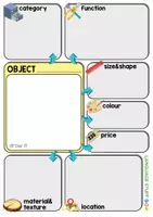 Vista previa - Unidades / Secuencias / Situaciones de Aprendizaje - Describe an object template - página 2