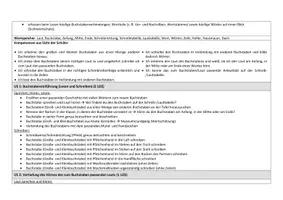 Vorschau - Stundenentwürfe - Sequenzplanung/ Reihenplanung: Mathe, Deutsch und Sachunterricht - Sparpaket (Klasse 1) - Seite 3
