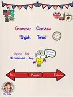 Vorschau - Arbeitsblätter - Freebie Grammar English Tenses Overview - Deckblatt