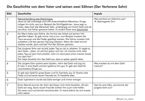 Vorschau - Stundenentwürfe - Geschichte und Bilder Gleichnis Der Vater und seine zwei Söhne oder der Verlorene Sohn - Seite 2