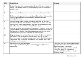 Vorschau - Stundenentwürfe - Geschichte und Bilder Gleichnis Barmherzige Samariter - Seite 3