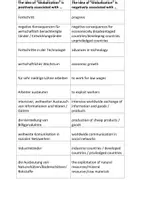 Vorschau - Arbeitsblätter - Globalization List of Words - Deckblatt