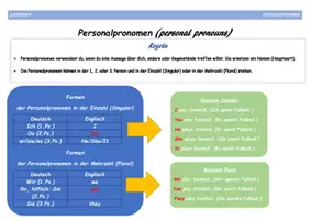 Vorschau - Arbeitsblätter - Personalpronomen/Personal Pronouns AB und Video - Deckblatt