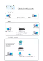 Vorschau - Unterrichtsreihen - Digitaler Informationsaustausch - Seite 3