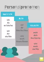 Vorschau - Poster - Lernposter/Merkblätter - Dativ und Akkusativ - Seite 3