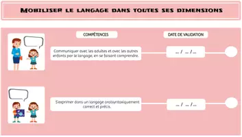Aperçu - Présentation / Support pour le tableau - LIVRET DE SUIVI DES APPRENTISSAGES - GS' - Page 3