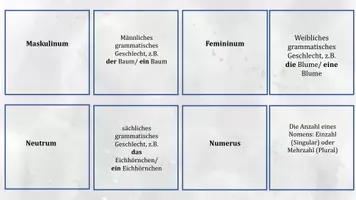 Vorschau - Spiele - Wortartenspiel "Merk es dir"/ Wortarten Merkset - Seite 3