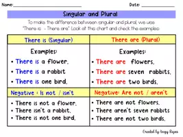 Vista previa - Hojas de trabajo - Singular and Plural Worksheets - página 1