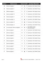 Vorschau - Arbeitsblätter - Stationenlernen Lineare Optimierung Klasse 9-10 | Mathematik Sekundarstufe I Klasse 9-10 | Erfüllungsvieleck, Maximum, Minimum, Transportprobleme, Differenzierung, Lösungen - Seite 3