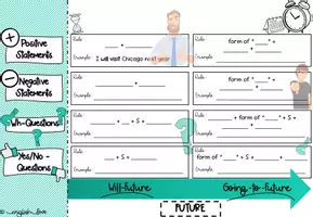 Vorschau - Unterrichtsreihen - Tenses in English: Zeitstrahl aller wichtigen Zeitformen - Seite 3