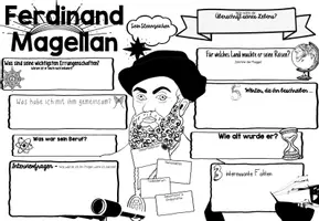 Vorschau - Unterrichtsreihen - Steckbrief Entdecker - Ferdinand Magellan | & Schreiben + Malen - Seite 2