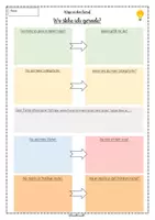 Vorschau - Unterrichtsreihen - Arbeitsblatt Selbsteinschätzung - Deckblatt