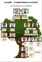Vorschau - Spiele - La famille - Jeu de dés (Würfelspiel) - Seite 3