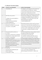 Vorschau - Stundenentwürfe - Unterrichtsentwurf_Deutsch_Szenisches Spiel - Seite 3