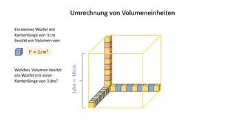 Vorschau - Präsentationen/Tafelbilder - Präsi: Umrechnung Volumeneinheiten cm³ <-> dm³ - Seite 1