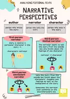 Vorschau - Poster - Narrative perspectives/ techniques- Analysing fictional texts - Seite 1