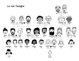 Vorschau - Merkblätter - Wortschatzeinführung und -anwendung La mia famiglia - mit Poster und Rollenkarten und Vokabelliste - Seite 2