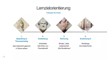 Vorschau - Stundenentwürfe - tchr - eine Präsentationsvorlage im Unterrichtsformat für Keynote (macOS) - Seite 2