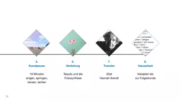 Vorschau - Stundenentwürfe - tchr - eine Präsentationsvorlage im Unterrichtsformat für Keynote (macOS) - Seite 3