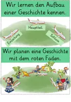 Vorschau - Stundenentwürfe - Schreibwerkstatt Geschichten Schreibkonferenz Unterrichtsreihe - Seite 2