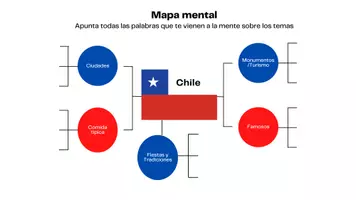Vorschau - Arbeitsblätter - Chile - Mapa mental - Deckblatt