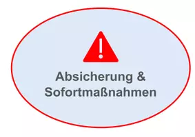 Vorschau - Präsentationen/Tafelbilder - Materialpaket Erste Hilfe - Seite 2
