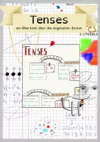 Vorschau - Poster - Englisch Tenses - Englische Zeiten - Deckblatt