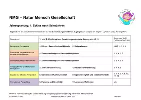 Vorschau - Lehrpläne/Lehrermaterial - NMG-Jahresplanung, alle Kl., 1. Zyklus , Schweizer LP 21 - Deckblatt
