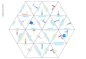 Vorschau - Spiele - Gasbrenner - Dreieck Domino Spiel - Seite 2