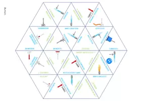 Vorschau - Spiele - Gasbrenner - Dreieck Domino Spiel - Seite 3