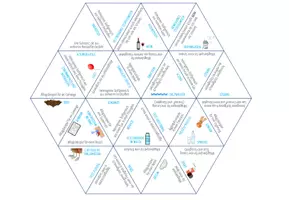 Vorschau - Spiele - Stoffgemische – Dreieck Domino Spiel - Seite 1