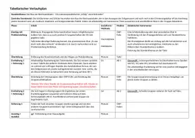 Vorschau - Stundenentwürfe - Reichsautobahnen - Ein nationalsozialistischer Erfolg ohne Kehrseite? - Seite 2