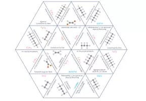 Vorschau - Spiele - Alkene – Dreieck Domino Spiel - Seite 1