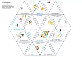Vorschau - Spiele - Nahrung und Einährung – Dreieck Domino Spiel - Seite 2