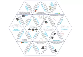Vorschau - Spiele - Wirkungsweise von Enzymen – Dreieck Domino Spiel (Abitur) - Seite 1