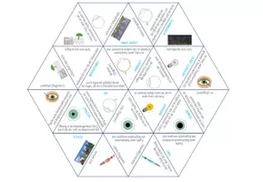 Vorschau - Spiele - das Auge – Dreieck Domino Spiel - Seite 1