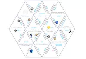 Vorschau - Spiele - Planeten und Himmelskörper – Dreieck Domino Spiel - Seite 1