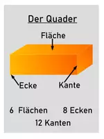 Vorschau - Poster - Merkplakate Würfel und Quader - Seite 2
