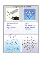 Vorschau - Arbeitsblätter - Graphit und Diamant - Seite 3
