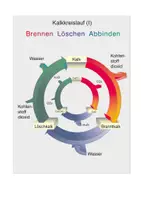 Vorschau - Arbeitsblätter - Kalkkreislauf - Seite 3