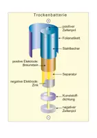 Vorschau - Arbeitsblätter - Trockenzelle - Seite 2